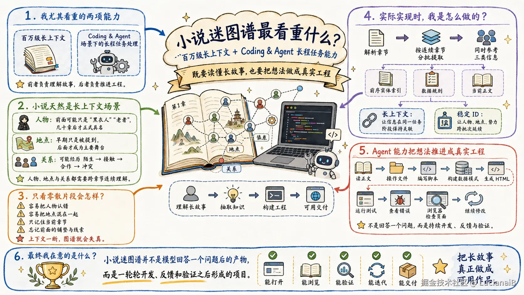 请在此添加图片描述