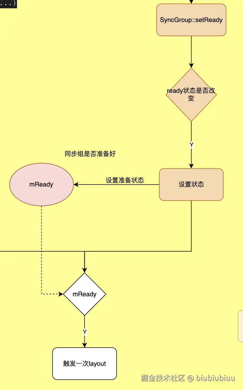 流程图-第四步-设置准备.png