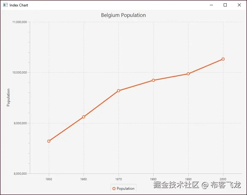 Understanding plots and graphs