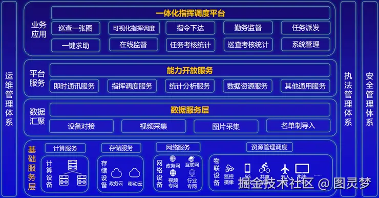 智慧城管解决方案