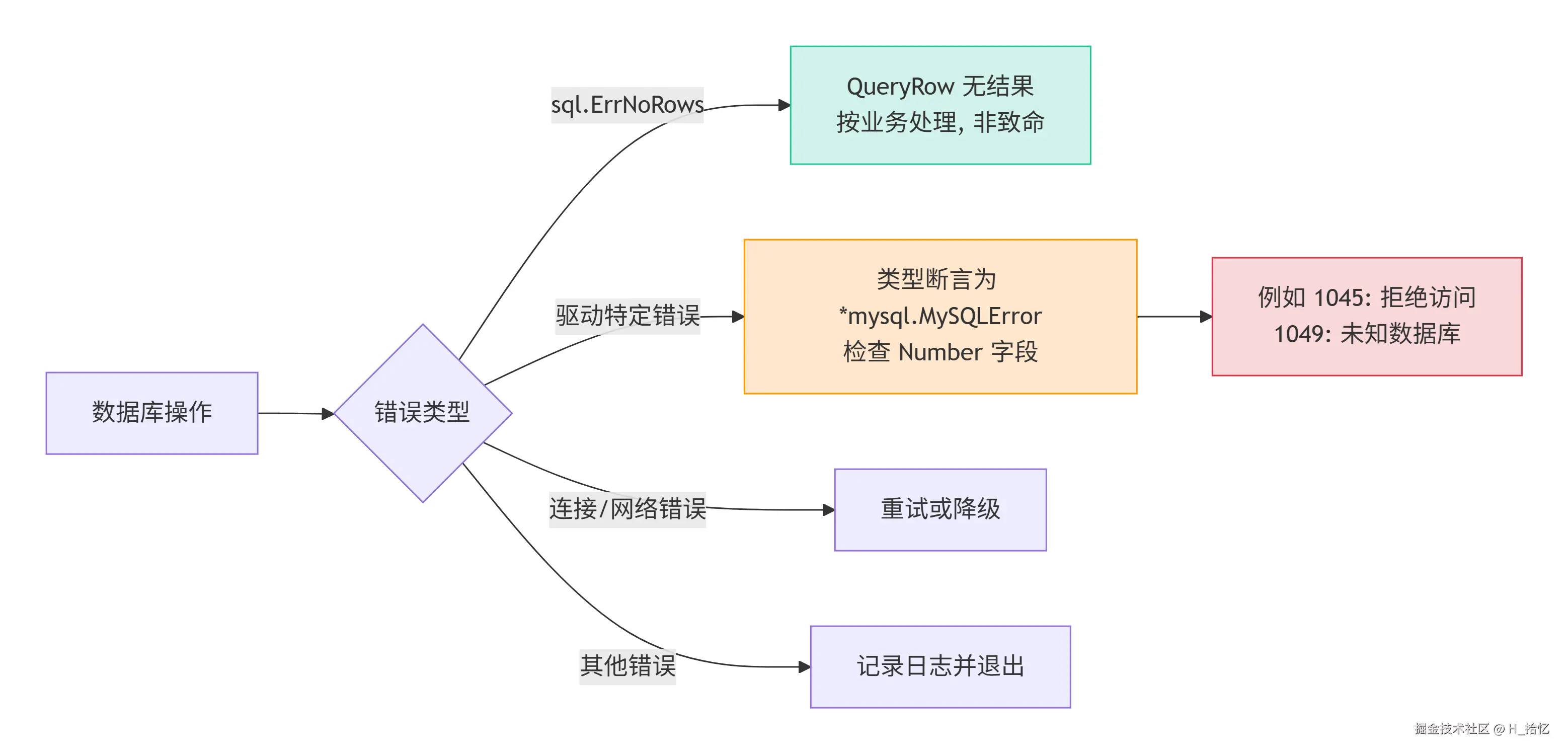 deepseek_mermaid_20260505_4c4e82.png