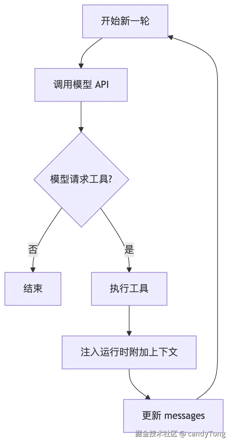 diagram-02