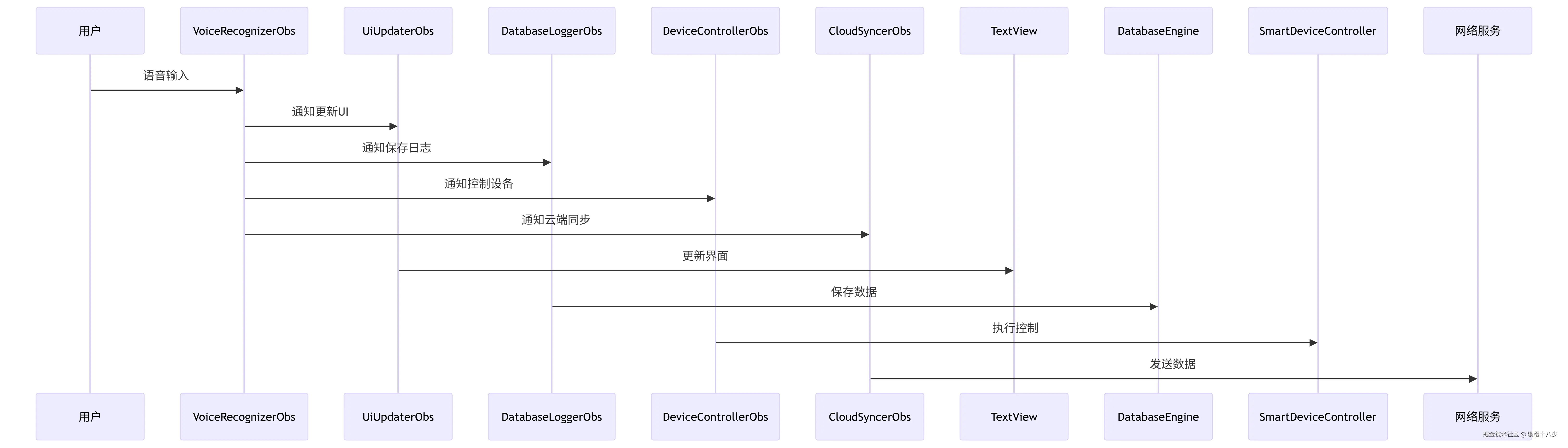 deepseek_mermaid_20250703_e1a0e6.png