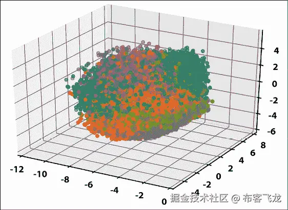 图表，散点图，表面图 描述自动生成