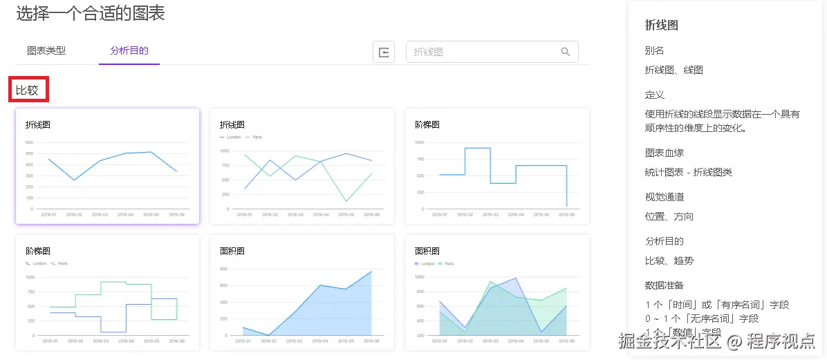 ChartCube