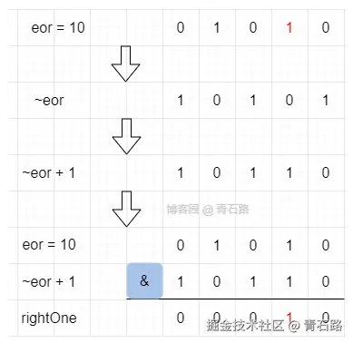 找出一串数字中出现了奇数次的那两个数字_rightOne