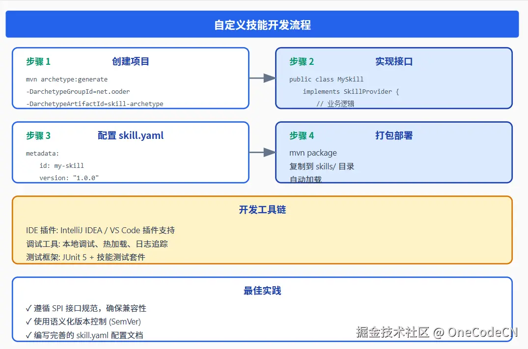 请在此添加图片描述