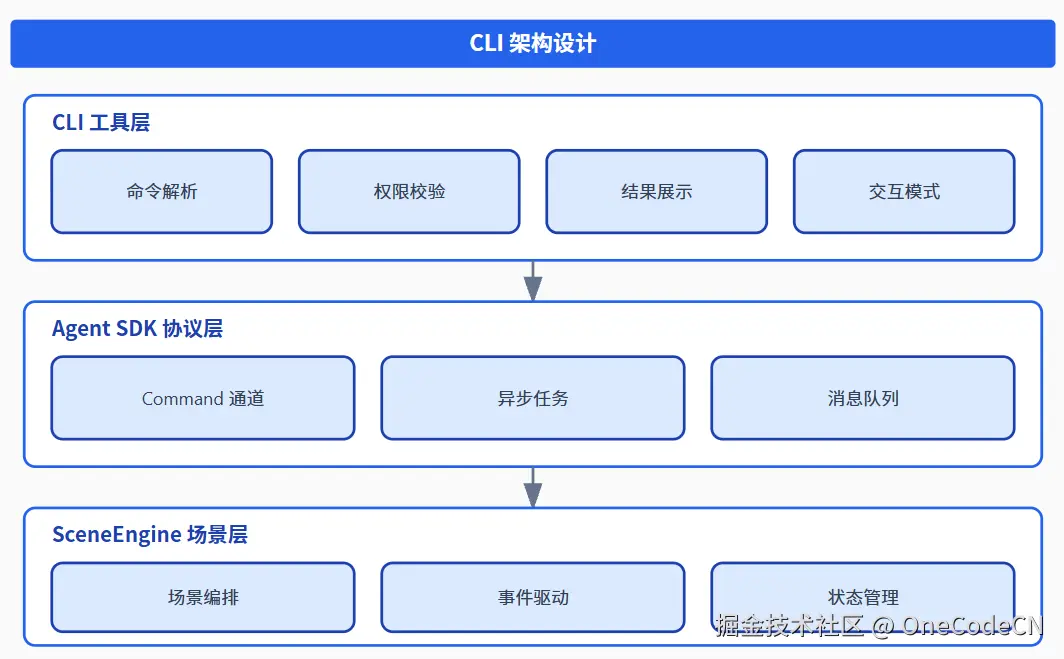 请在此添加图片描述