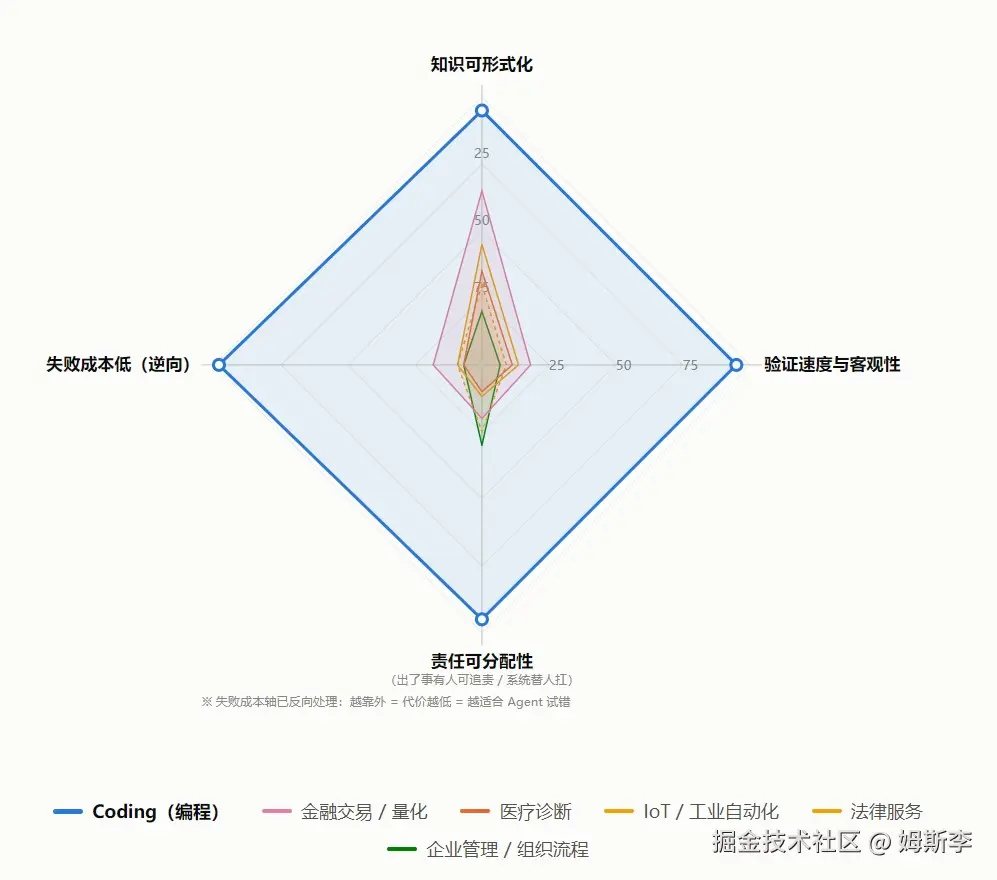 雷达图.jpg