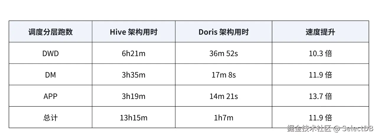 基于 Apache Doris 的统一数据服务平台-2.png