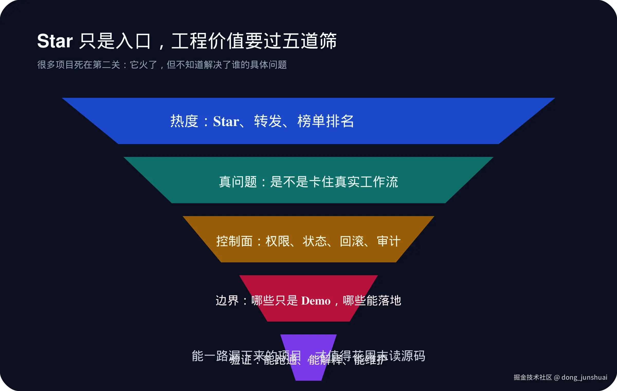 02-star-funnel.png
