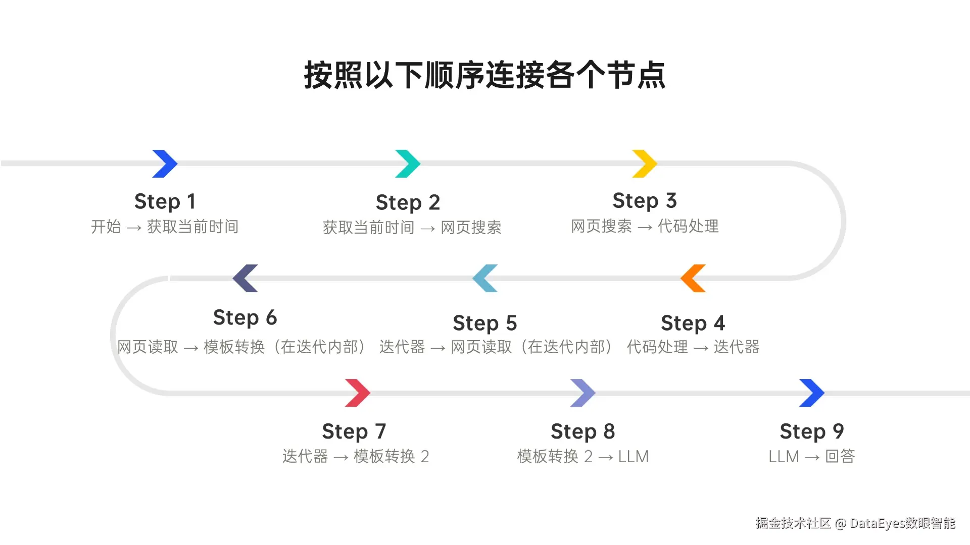 流程5项PPT内容页 (2).jpg