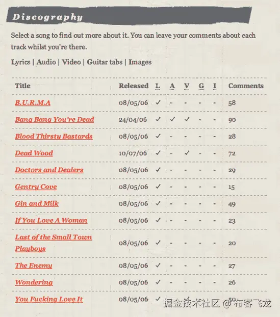 Thanks to some very simple CSS, the discography table is radically transformed.