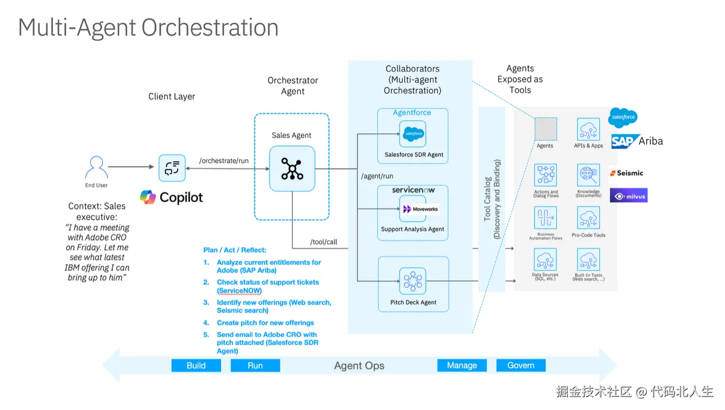 multi-agent-orchestration.png