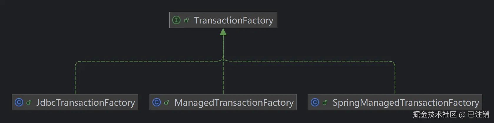图2：TransactionFactory体系结构.png