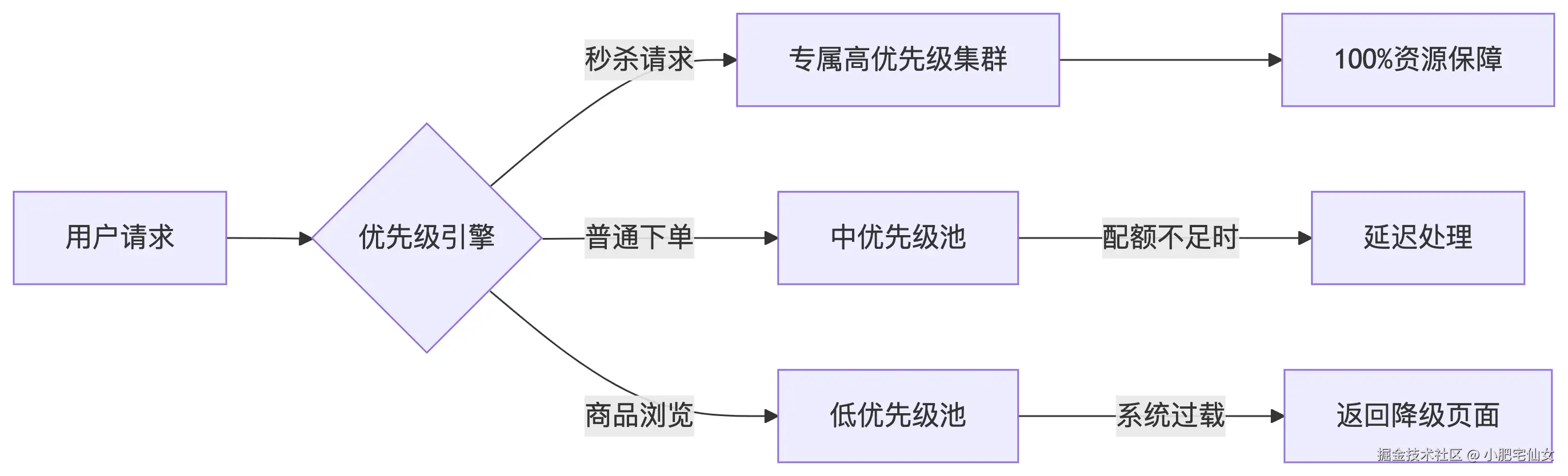 deepseek_mermaid_20250811_cc754a.png