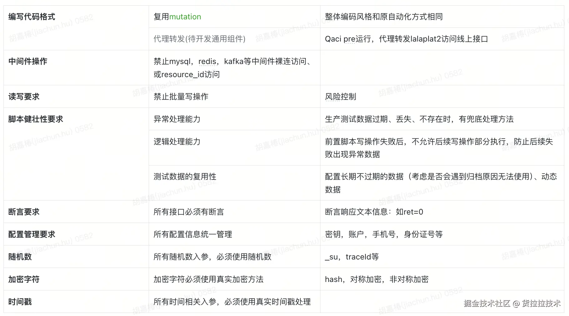 规范要求.png