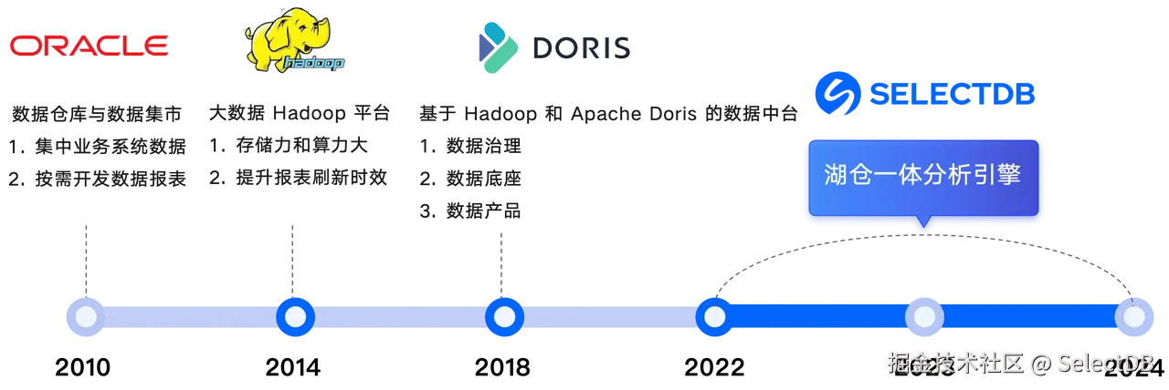 业务背景.PNG