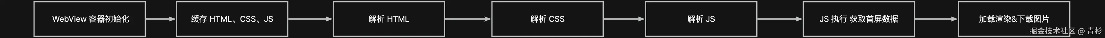 独立缓存.webp
