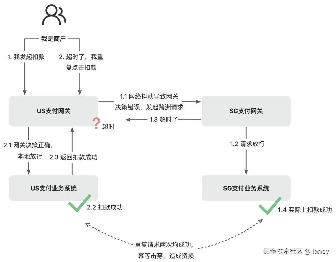 e5c9915168684b207f88a8623b7cb7b0_720.png