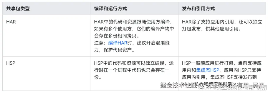 多Module设计机制详解：构建高效的应用模块体系