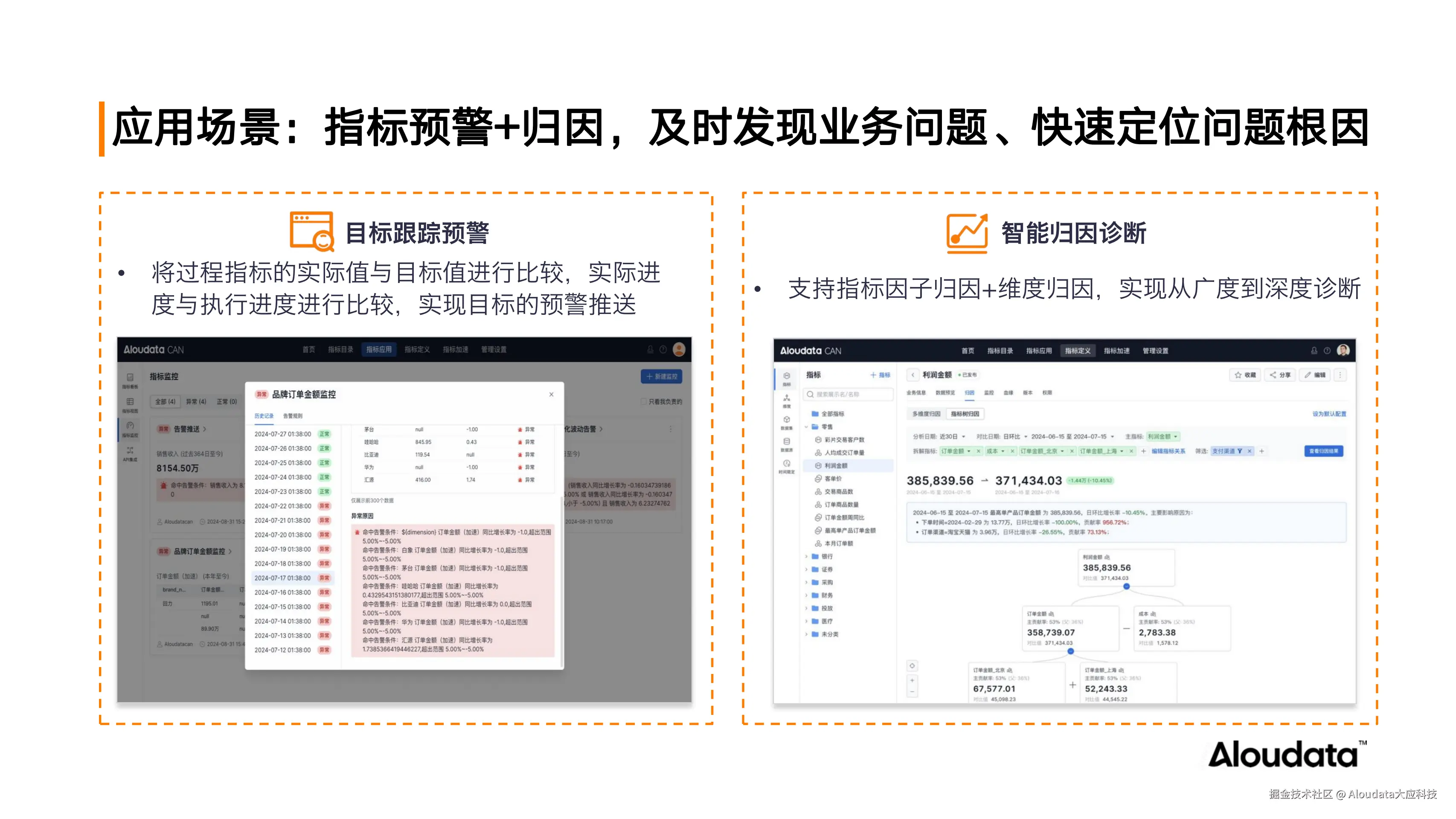 深度洞察 灵活分析——NoETL 自动化指标平台在先进制造行业的实践探_08.png