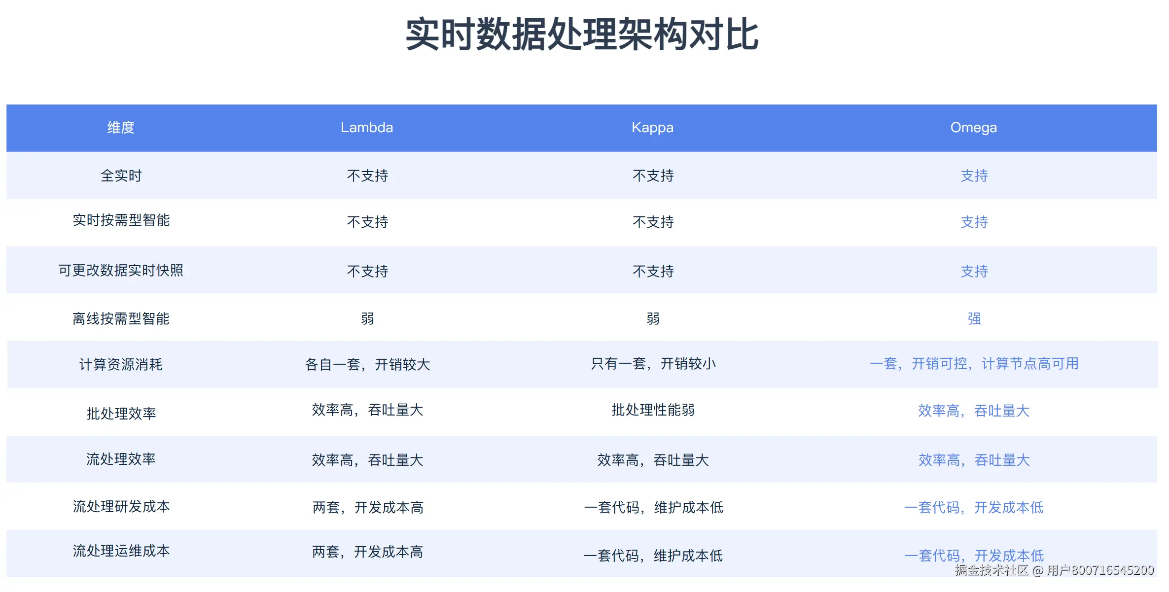基于梧桐数据库的实时数据分析解决方案-图5.png
