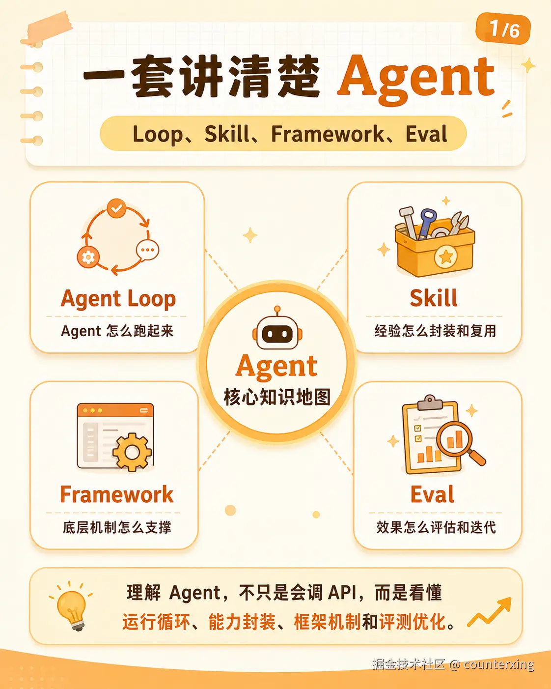 Agent 跑起来之后，难的是复用、观测和评测