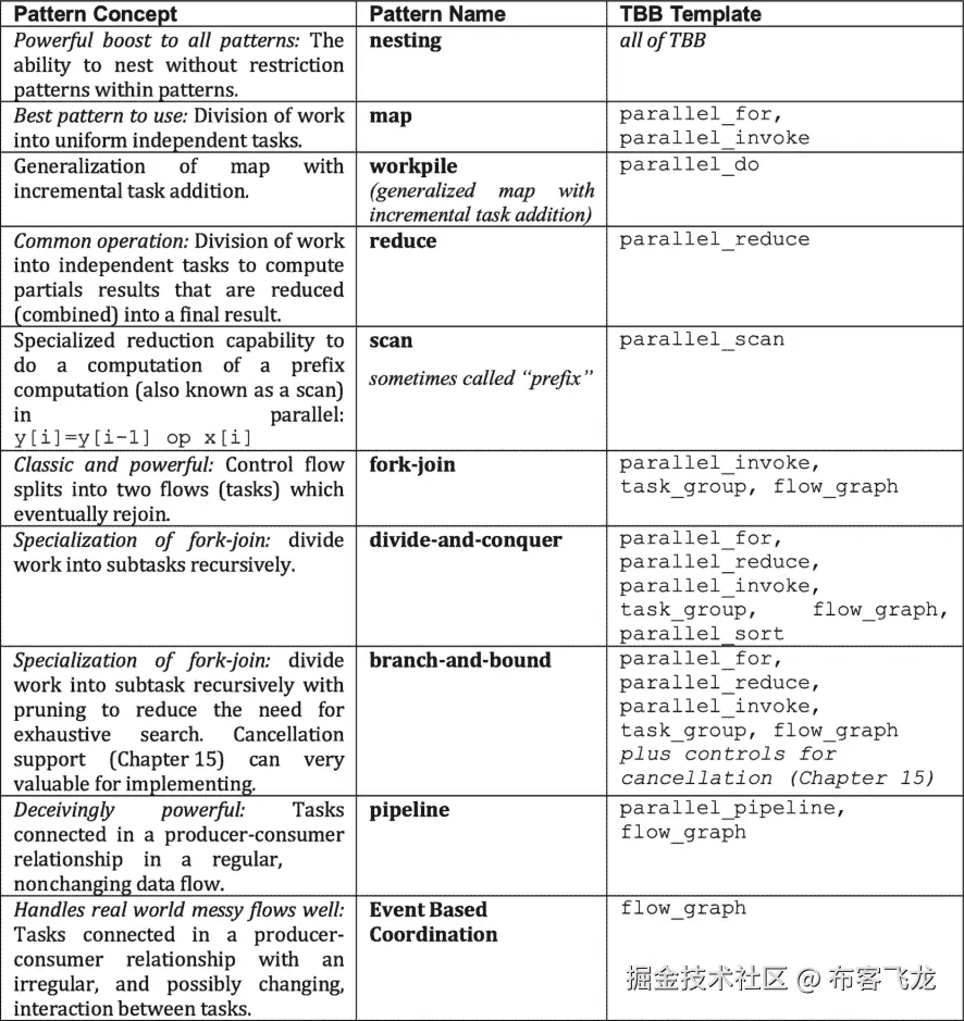 ../img/466505_1_En_8_Fig1_HTML.png