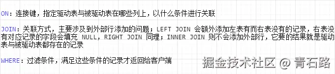 JOIN_ON_WHERE