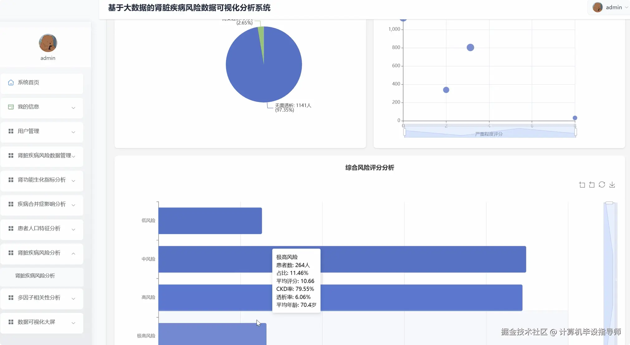 肾脏疾病风险分析.png