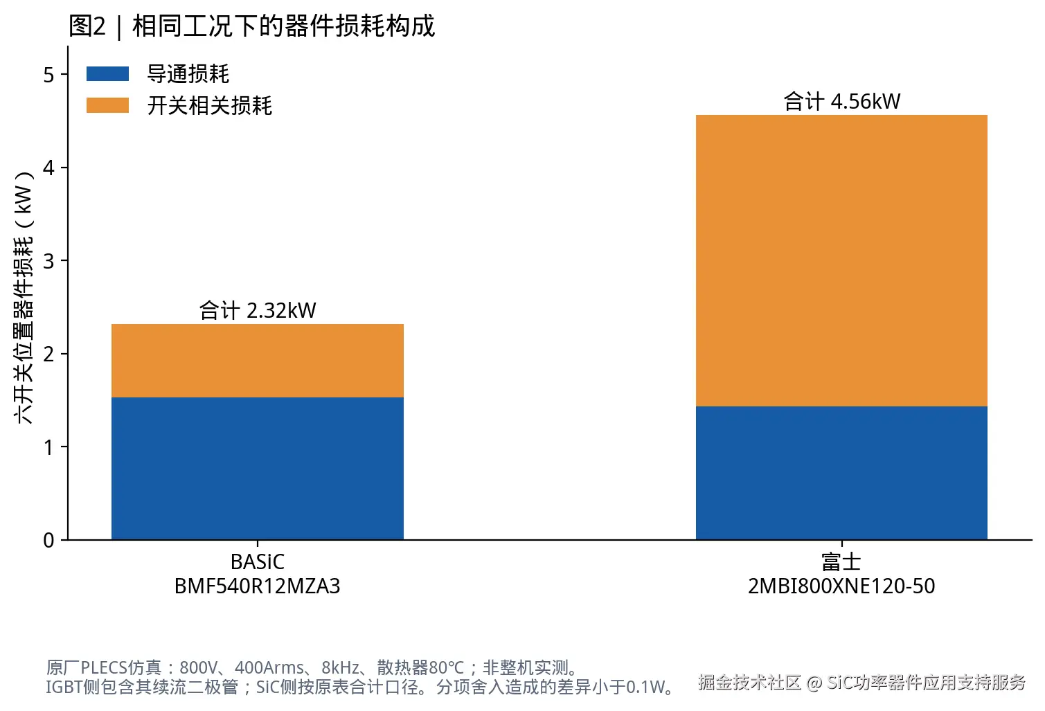 教学假设下的年度电费节省随运行时间变化