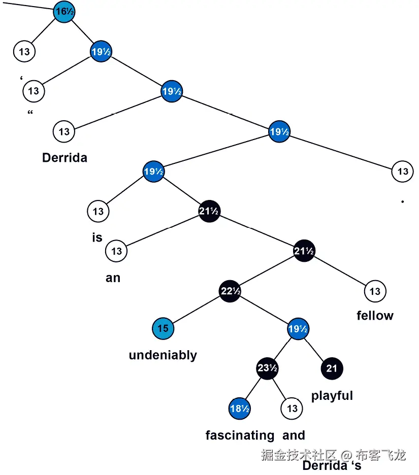 图表，雷达图，散点图 自动生成描述