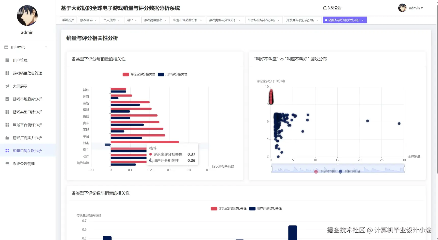 销量口碑关联分析.png