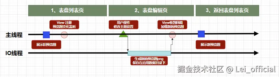 用户操作流程图.png