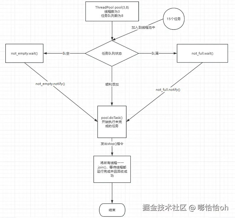 流程图.png