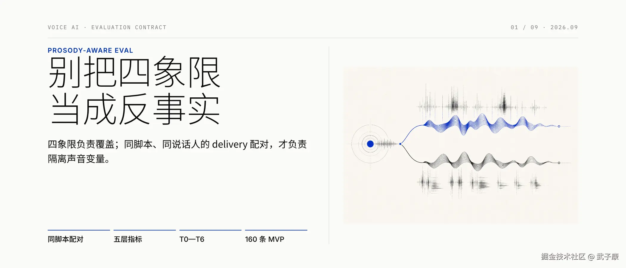 别把四象限当成反事实