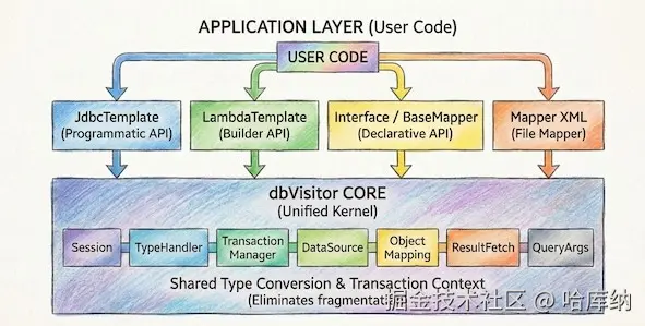 one-api3.jpg