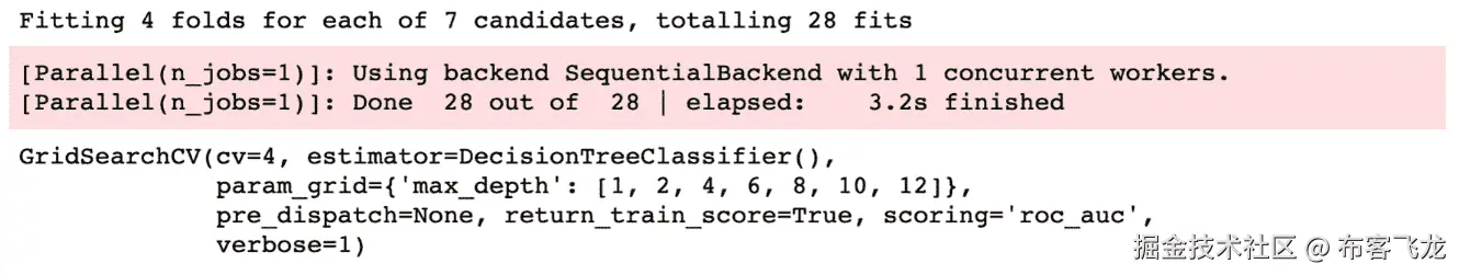 图 5.14：交叉验证拟合输出    