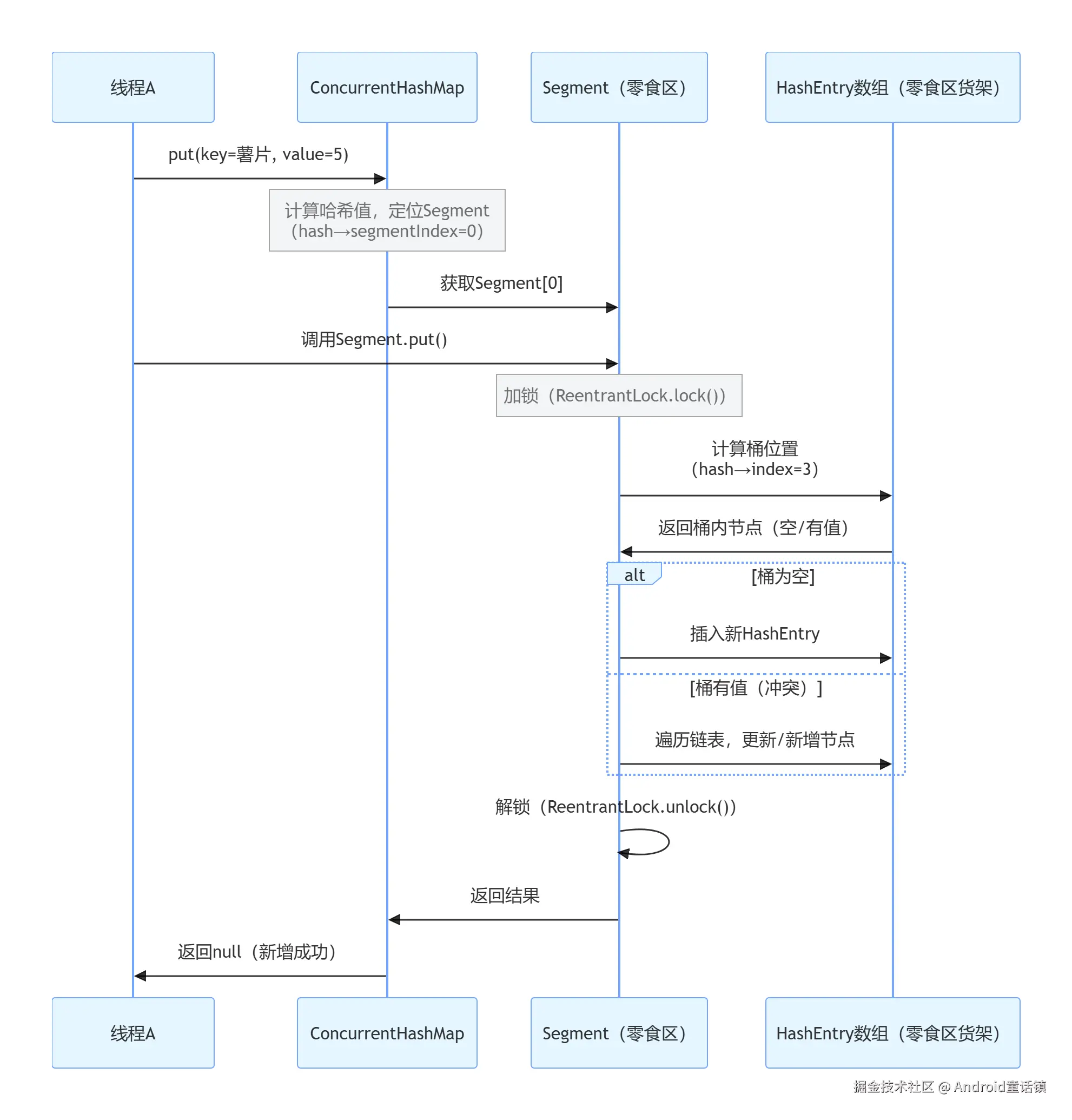 JDK1.7.png
