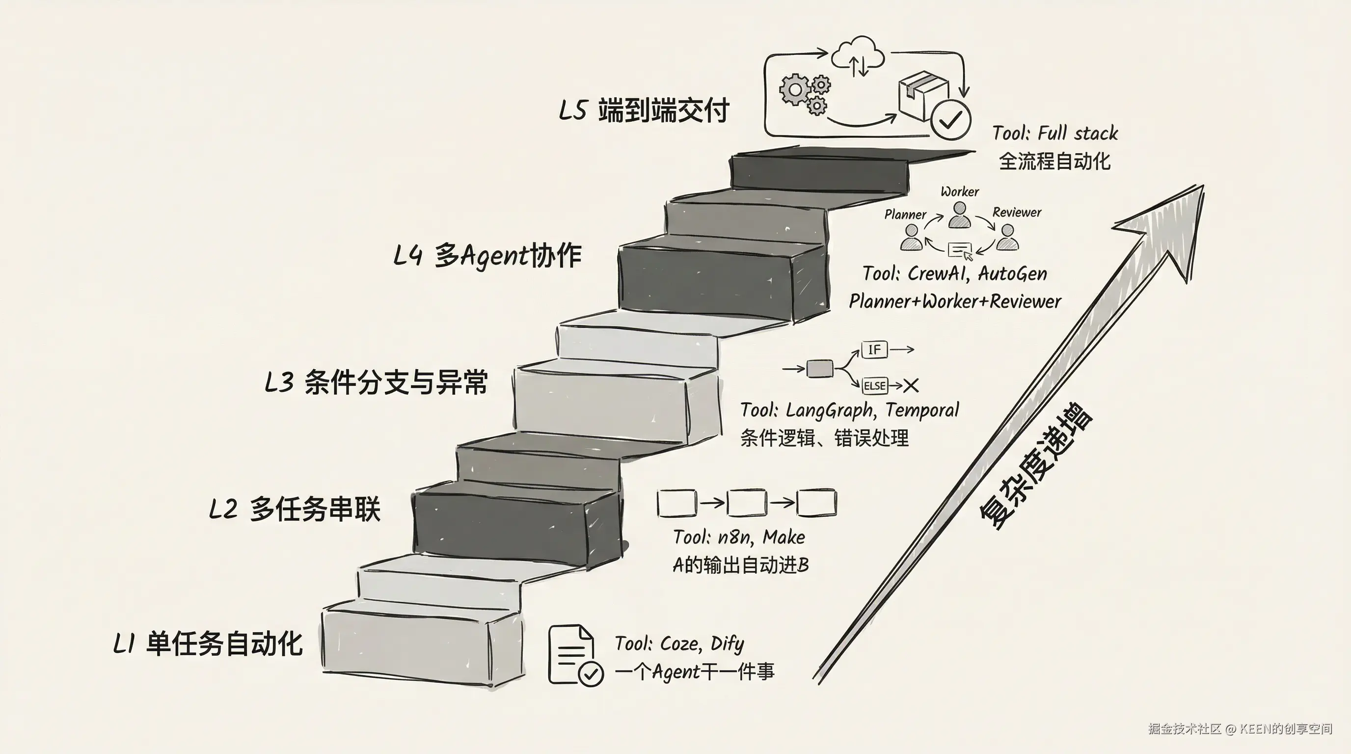 05-framework-five-levels.png