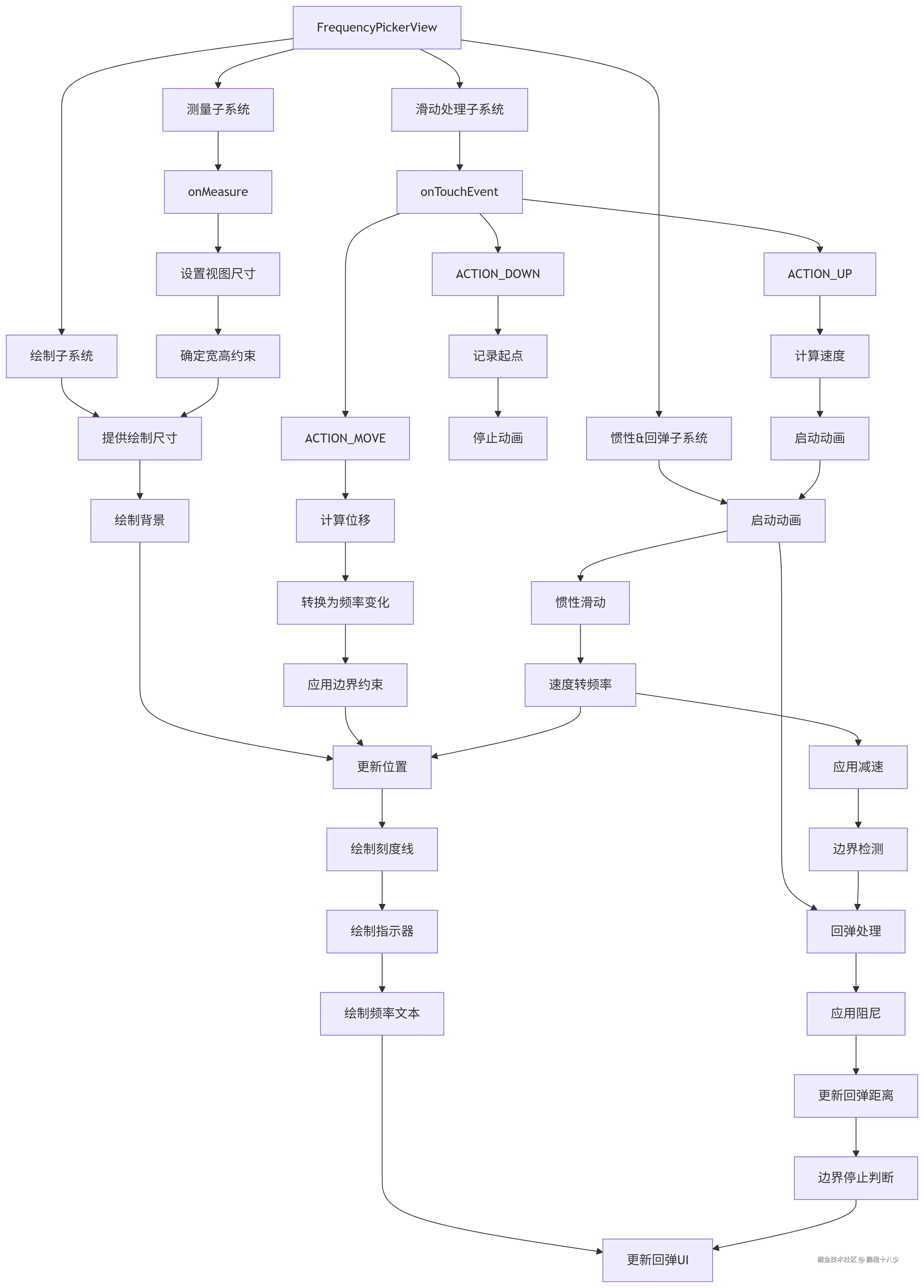 deepseek_mermaid_20250721_5499a0.png