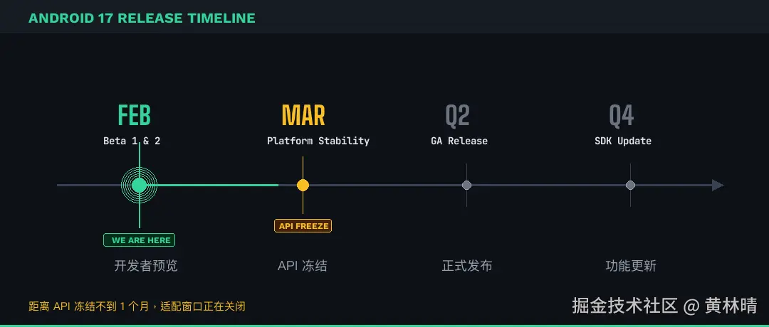 android17_beta2_timeline.png