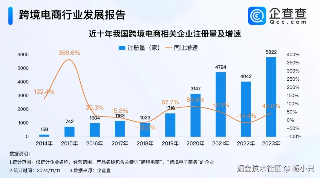 2025 年全球跨境电商市场规模将突破 [X] 万亿美元.png