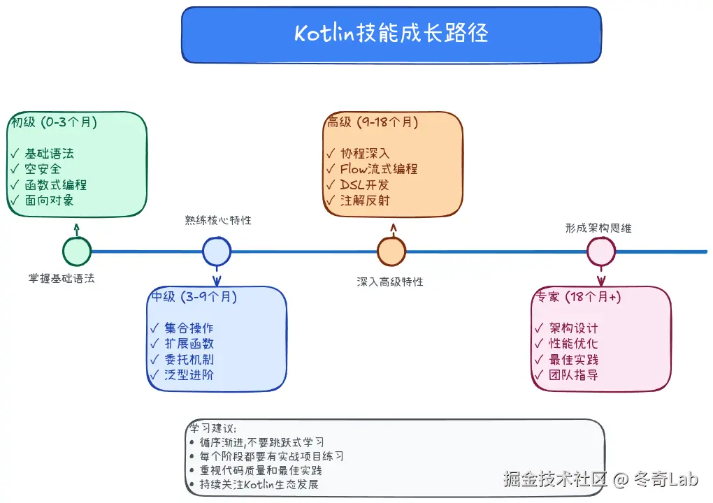 18-03-skill-growth-path.png