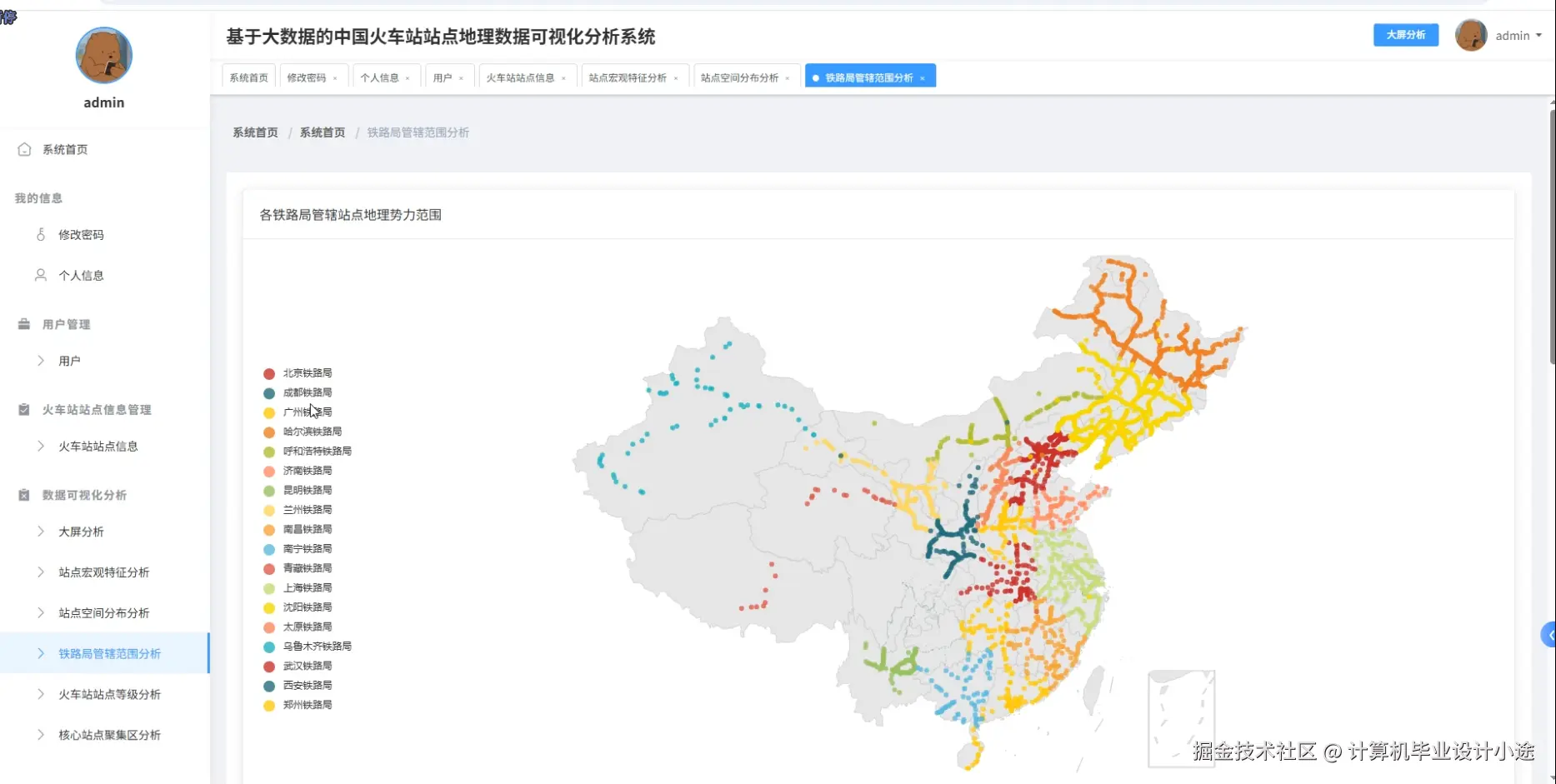 铁路局管辖范围分析.png