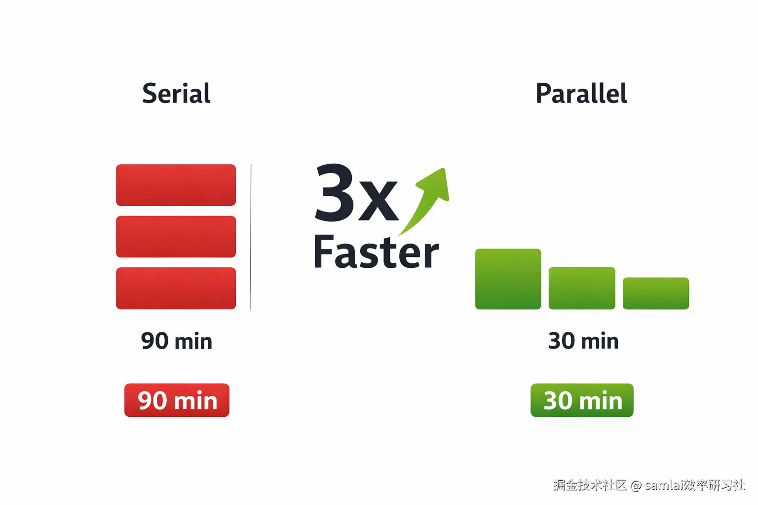 图 5：效率对比图.png