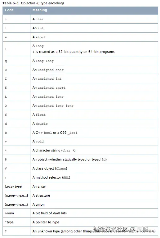 Type Encoding.png