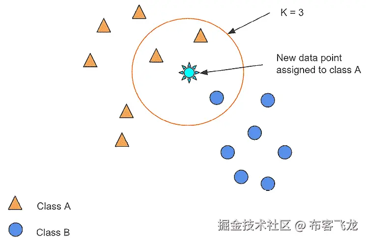 一个图示的图示描述自动生成