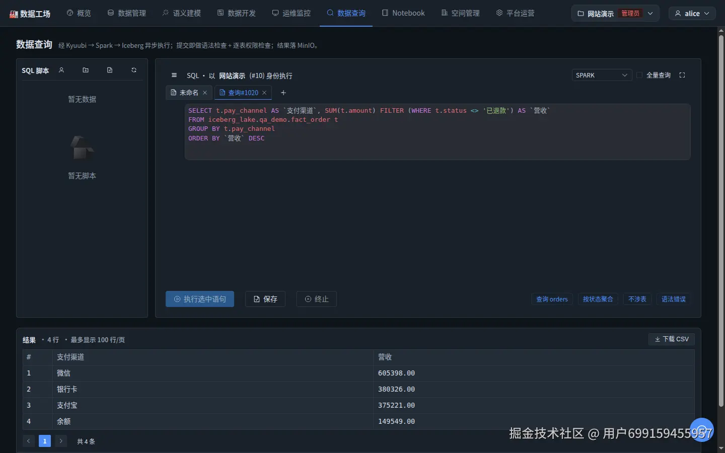编译 SQL 一键执行,4 行结果按营收降序返回